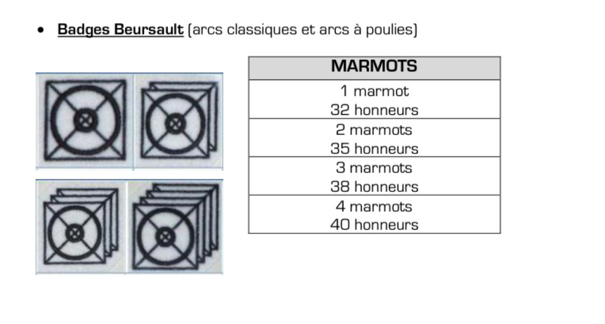 Ecussons "Beursault"