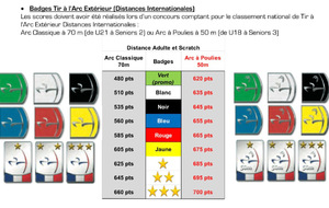 Badges "International"