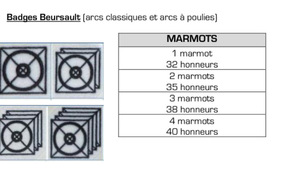 Ecussons "Beursault"